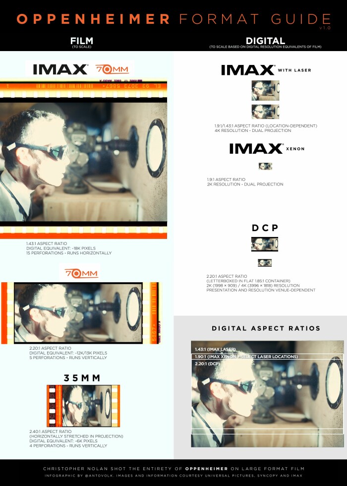 "Oppenheimer" in the IMAX