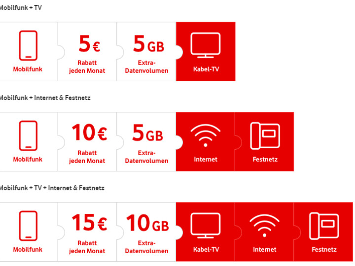 VODAFONE KOMBI RABATT Vodafone Kombi Rabatt