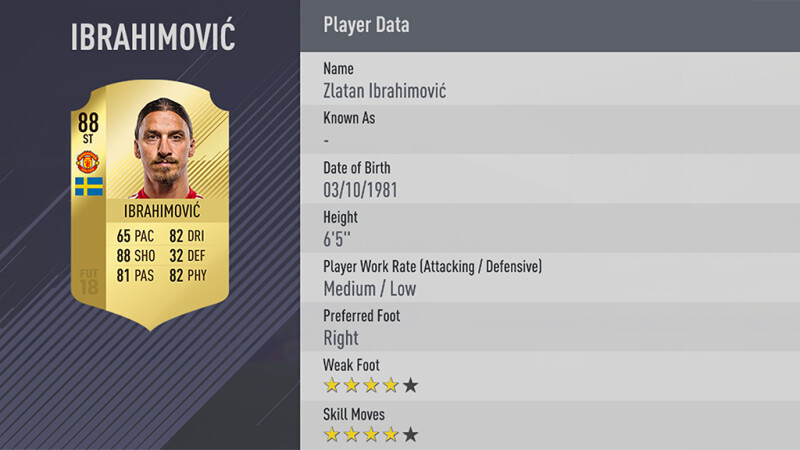 Platz 30.: Zlatan Ibrahimovic