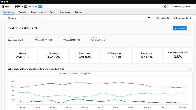 Piwik Pro: GDPR-compliant Google Analytics alternative