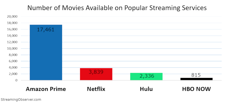 amazon video angebot amazon video angebot