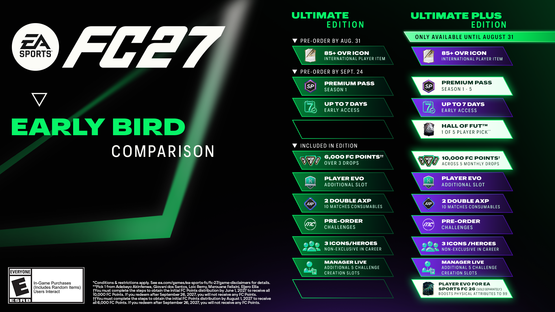 EA Sports FC 27: Overview of Pre-Order Bonuses